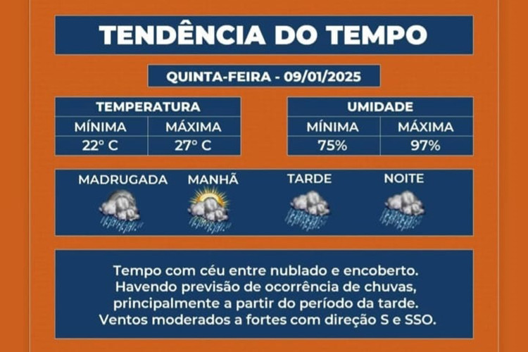 Chuvas de 60mm em uma hora provocam alagamentos em Campos